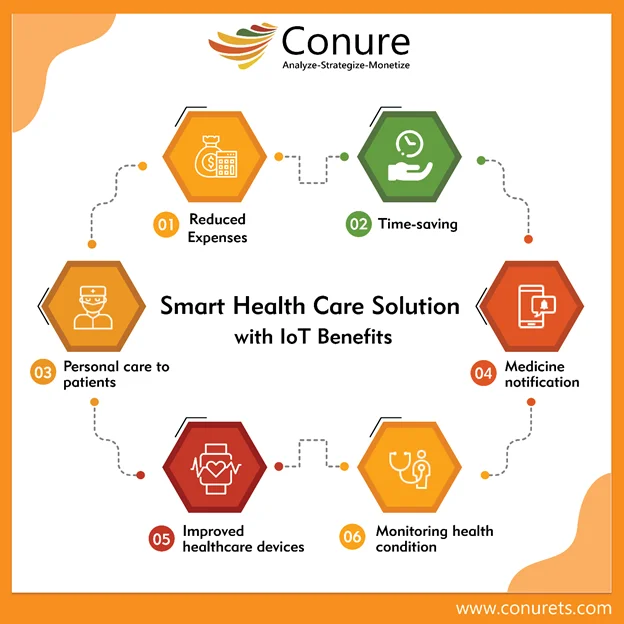 smart-health-care-solution