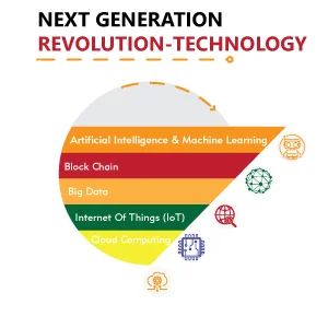 Next Generation Revolution Tecnology