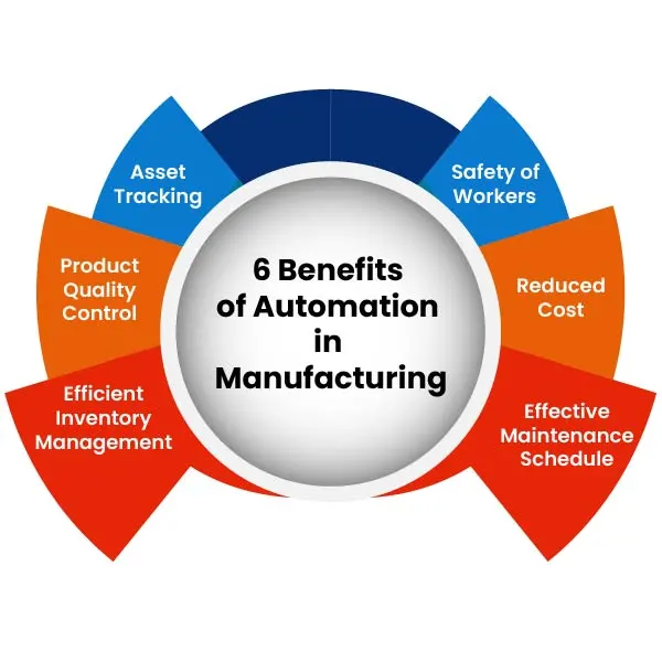 6 benefits of automation in manufacturing
