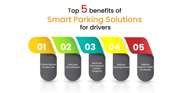 The Future of Parking Systems: Harnessing the Power of Technology