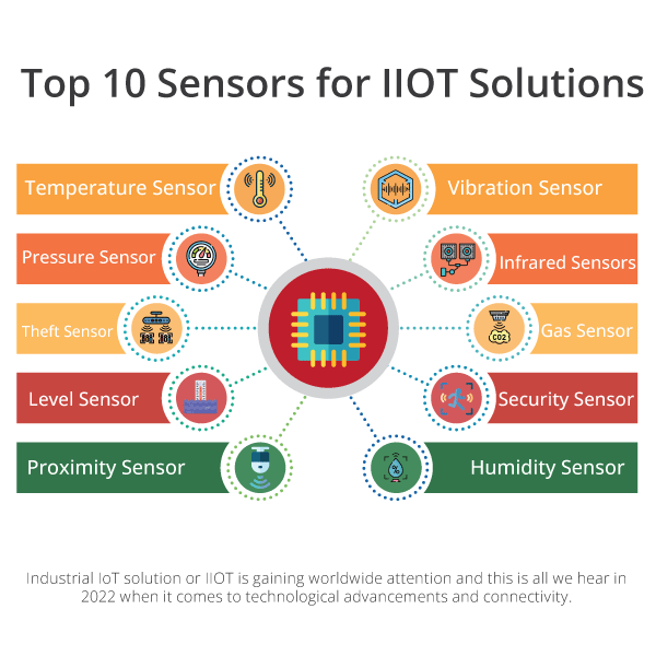 IIOT sensor