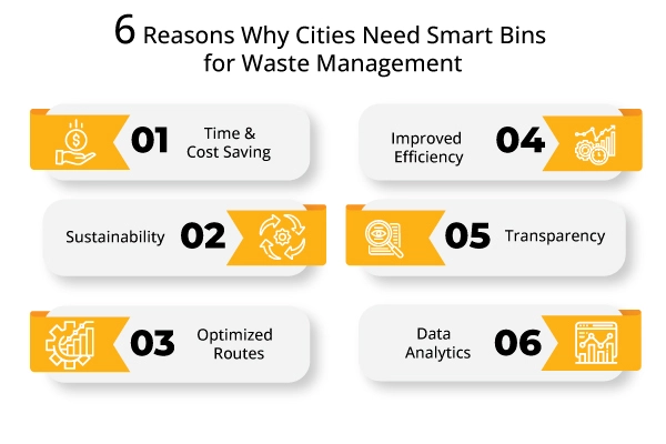 Smart Waste Bins for Waste Management using IoT - 2023