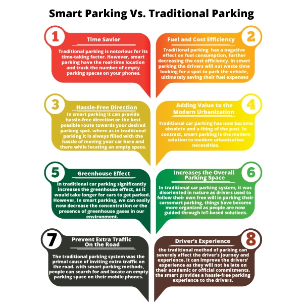 smart-parking-vs-traditional-parking