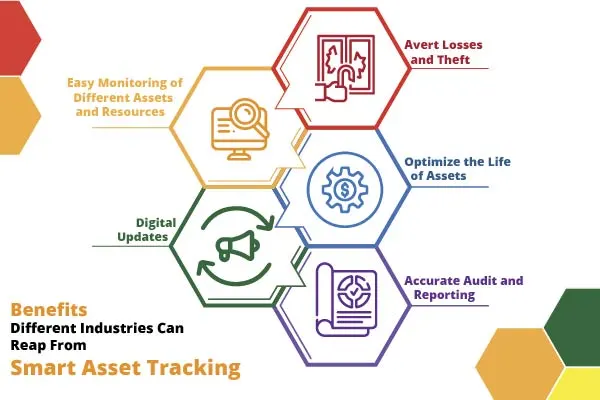 Benefits-Different-Industries-Can-Reap-From-Smart-Asset-Tracking-01