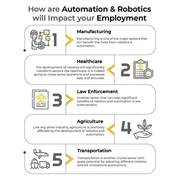 How-are-Automation-and-Robotics-will-Impact-your-Employment-01