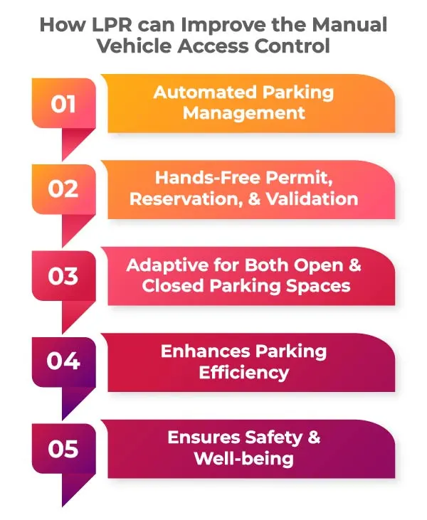 HOW-LPR-CAN-IMPROVE-THE-MANUAL-VEHICLE-ACCESS-CONTROL-01
