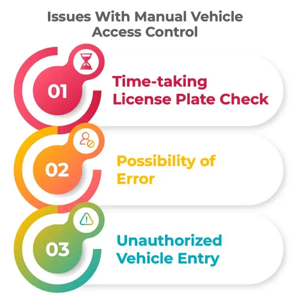 ISSUES-WITH-MANUAL-VEHICLE-ACCESS-CONTROL