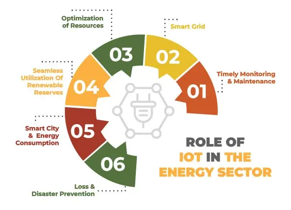 role-of-IOT-in-the-energy-sector