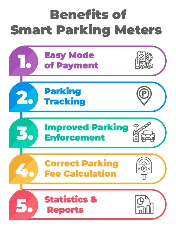 Benefits-of-Smart-Parking-Meters