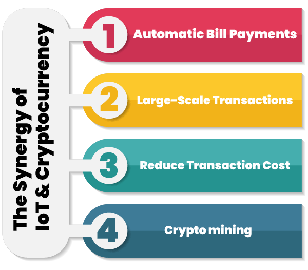 The-Synergy-of-IoT-and-Cryptocurrency