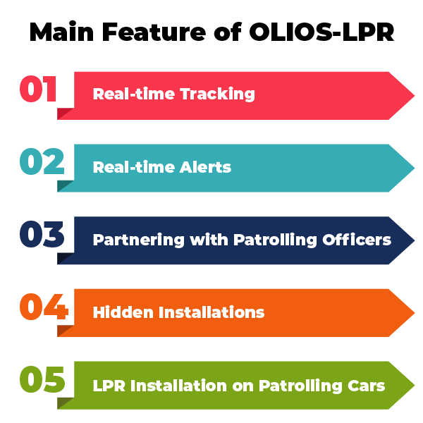 Main-Feature-of-OLIOS-LPR