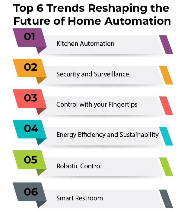 Top-6-Trends-Reshaping-the-future-of-home-automation