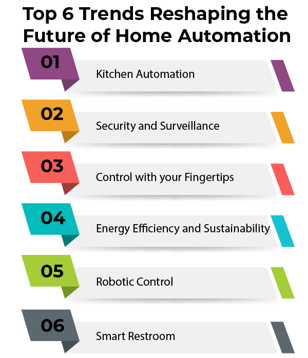 31 Home Automation Ideas: Transform Your Living Space