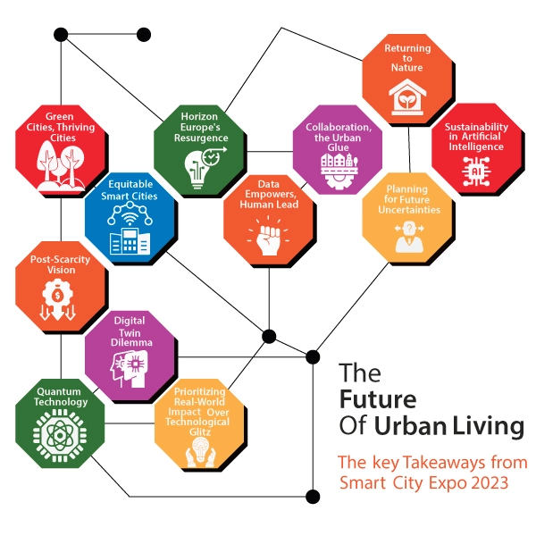 The-future-of-urban-living