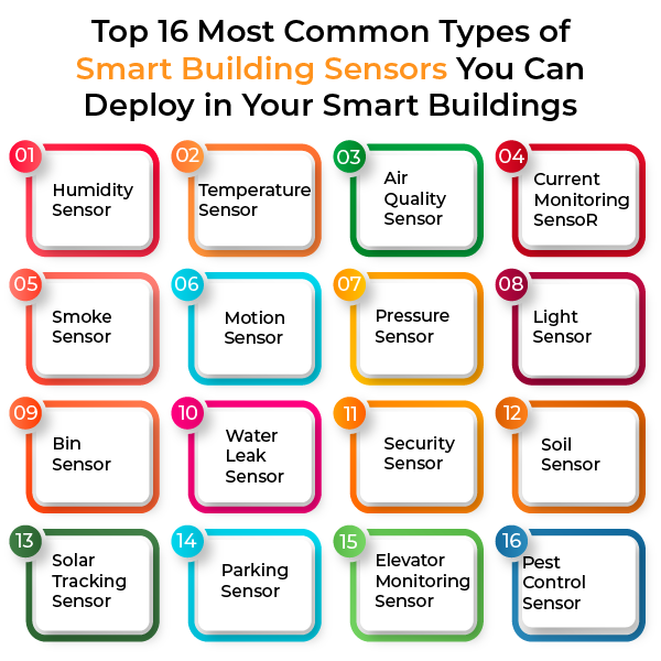 Top-16-Most-Common-Types-of-Smart-Building-Sensors-You-Can-Deploy-in-Your-Smart-Buildings-01