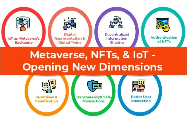 Metaverse-NFTs-IoT-opening-new-dimension