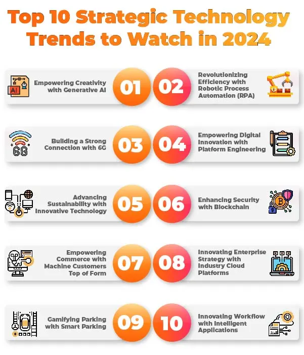 Strategic-Technology-Trends-to-Watch-in-2024