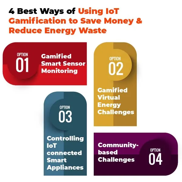4-Best-Ways-of-Using-IoT-Gamification-to-Save-Money-and-Reduce-Energy-Waste