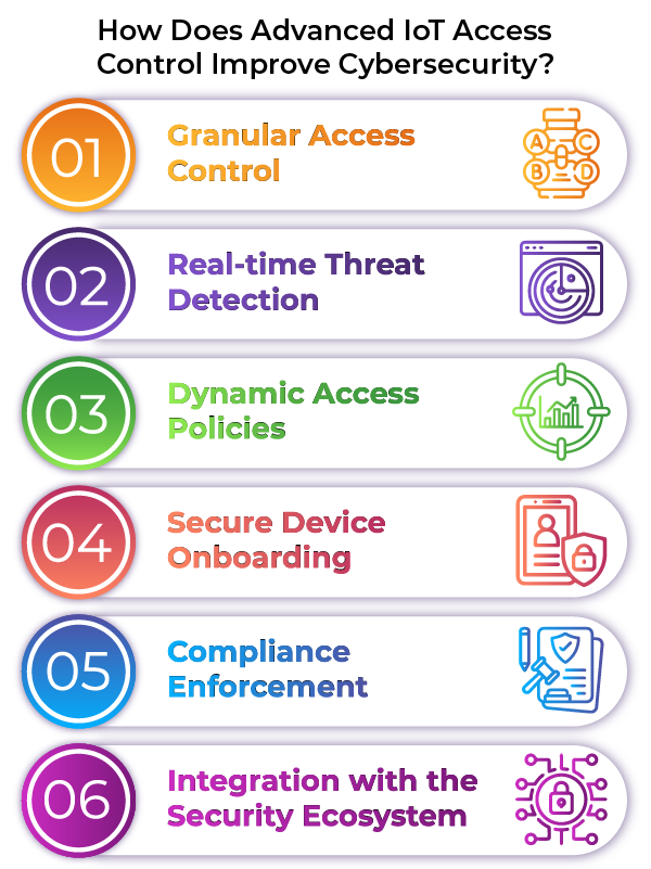 How-Does-Advanced-IoT-Access-Control-Improve-CybersecuritY