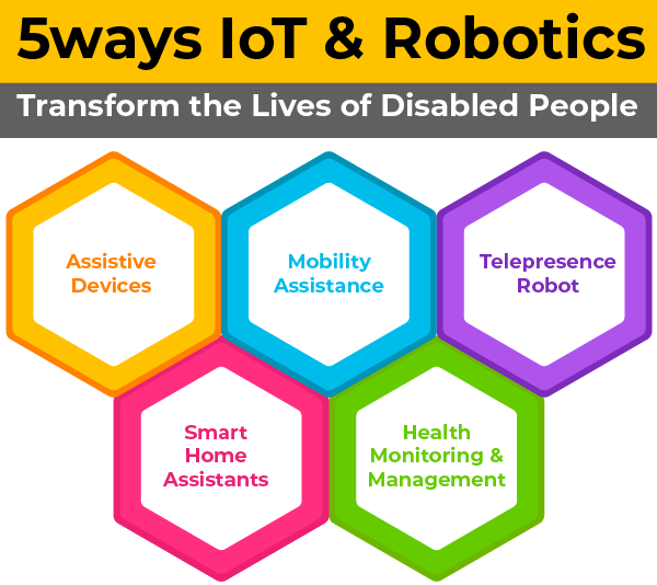 5-Ways-IoT-and-Robotics-Transform-the-Lives-of-Disabled-People