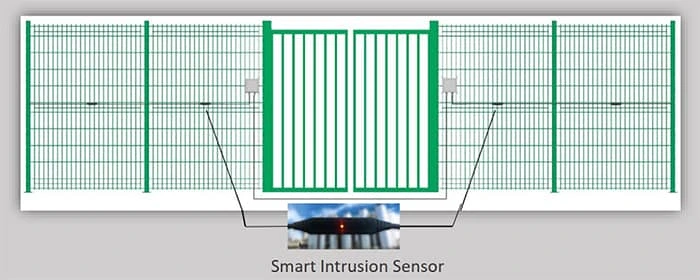 smart-intrusion-sensor