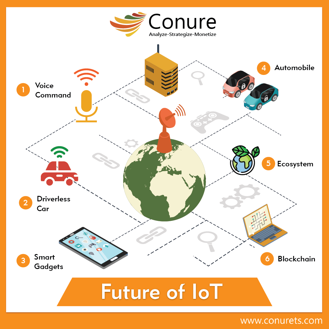 Future of IoT