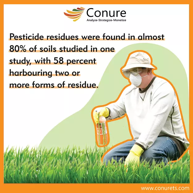 Pesticide