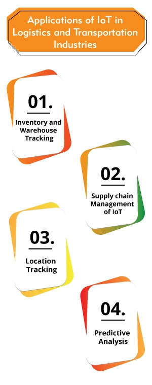 Applications of IoT in Logistics and Transportation Industries