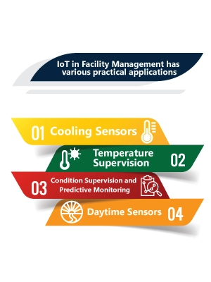 IoT in Facility Management 