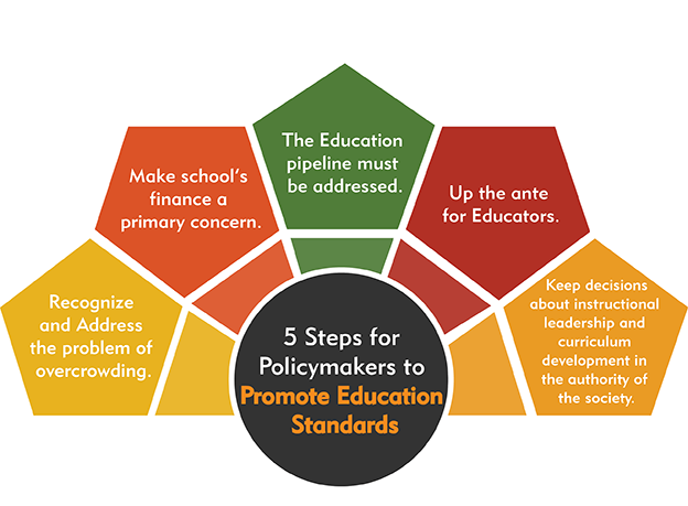 promote education