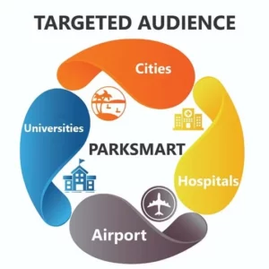 Targeted-Audience