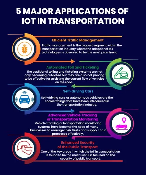 Applications of IoT in transportation