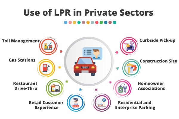 Use of LPR in Private Sectors