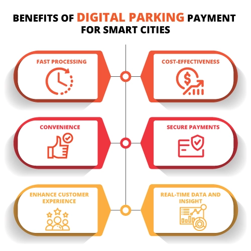 digital-parking-payment