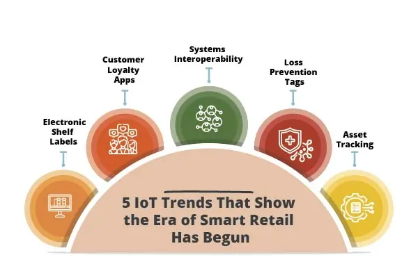 5-IoT-trends-on-smart-retail-01