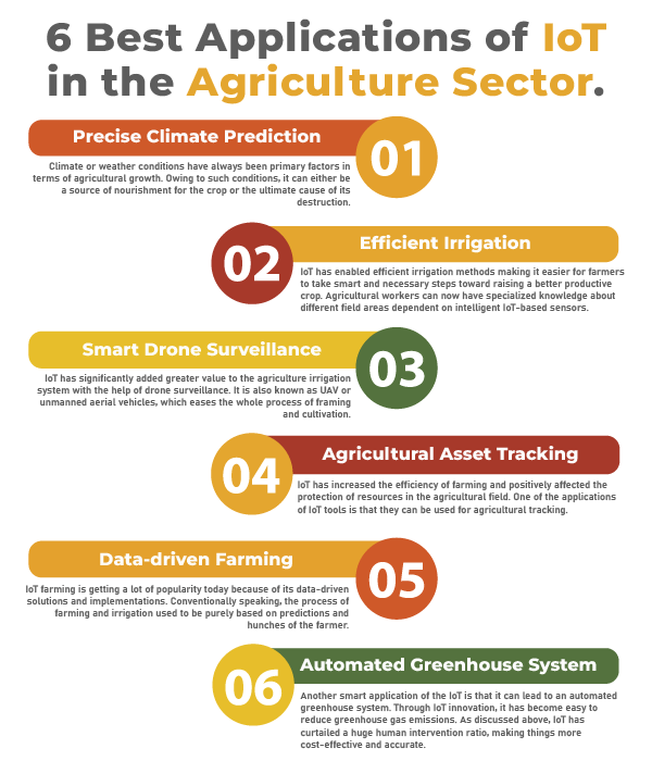 6-Best-Applications-of-IoT-in-the-Agriculture-Sector