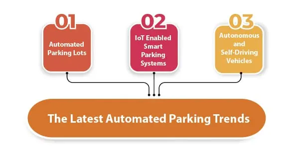 Automated-parking-trends-01