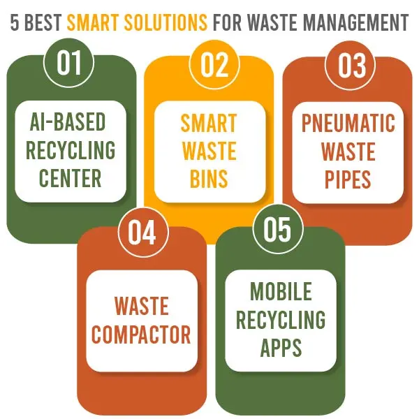 5-Best-Smart-Solutions-for-Waste-Management