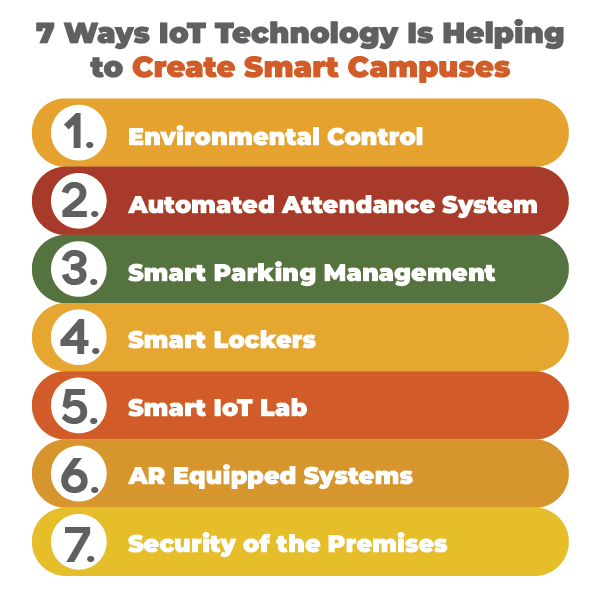 Seven-Ways-IoT-Technology-Is-Helping-to-Create-Smart-Campuses