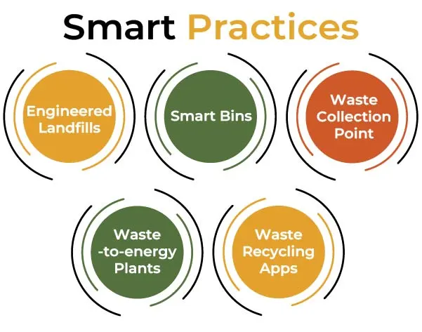 Smart Practices