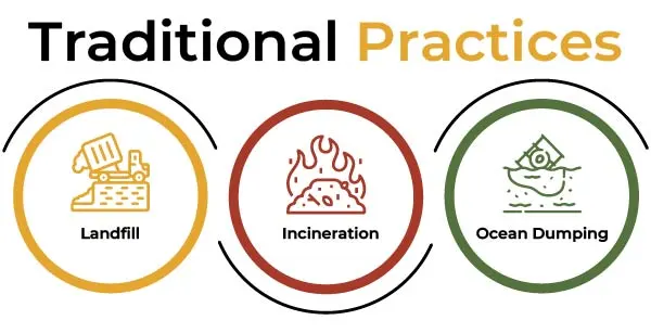 Traditional Practices
