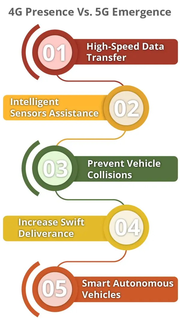4g-presence-vs-5g-emergence