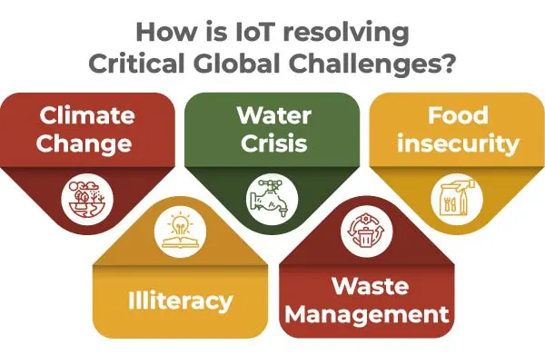 IoT-is-resolving-Critical-Global-Challenges-01