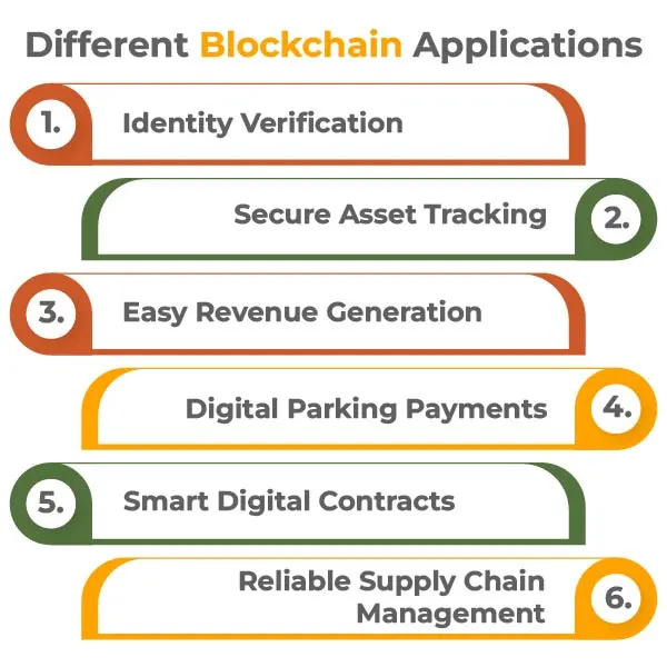 different-blockchain-applications