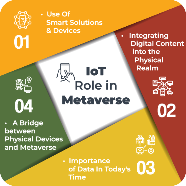 iot-role-inn-mmetaverse
