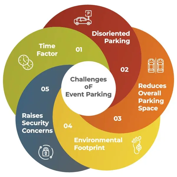 CHALLENGES-OF-EVENT-PARKING