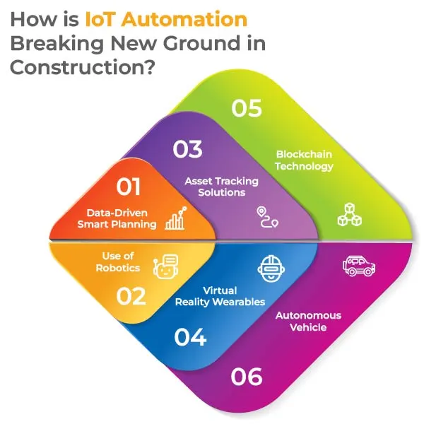 HOW-IS-IOT-AUTOMATION-BREAKING-NEW-GROUND-IN-CONSTRUCTION