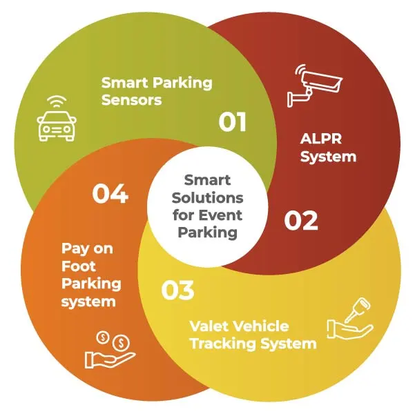 SMART-SOLUTION-FOR-EVENT-PARKING