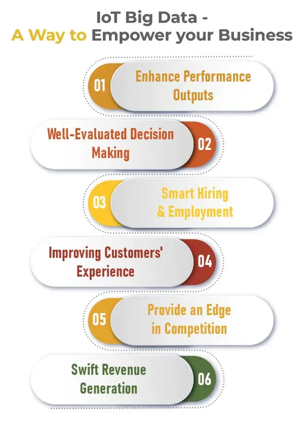 iot-big-data-a-way-to-empower-your-business