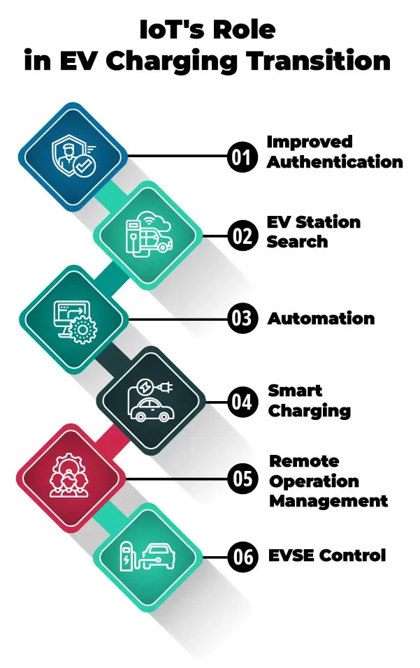 IoT_s-Role-in-EV-Charging-Transition